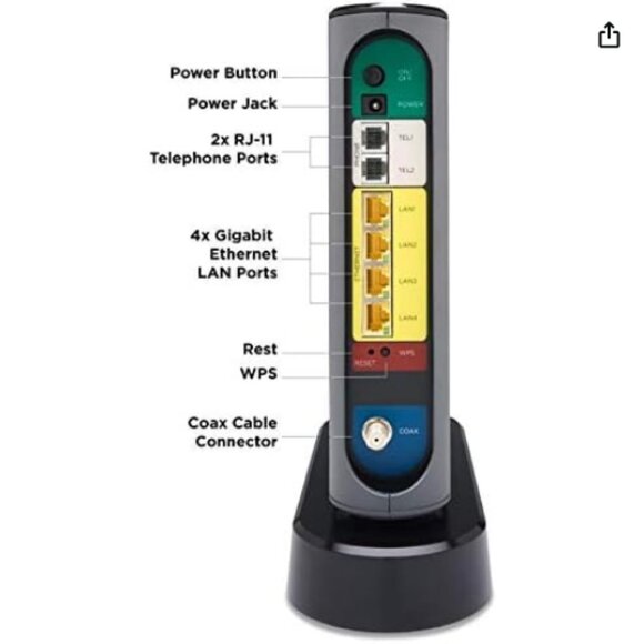 MOTOROLA MT7711 24X8 Cable Modem/Router with 2 Phone Ports, DOCSIS 3.0 Modem EUC - Picture 7 of 7